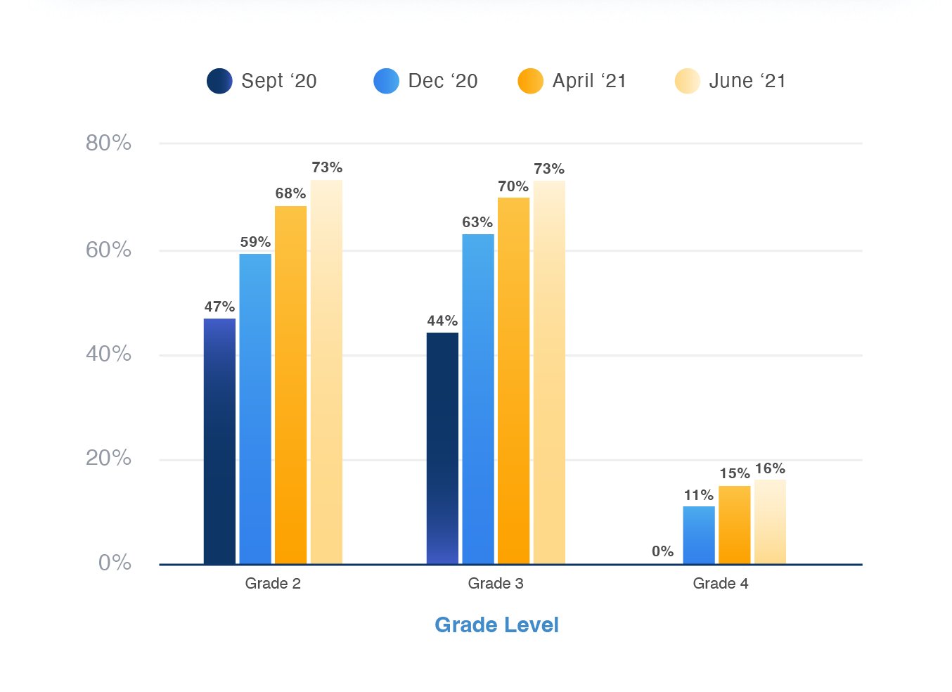 K12-impact-img-2-1